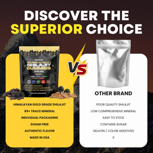 ASCEND® 3 in 1 Wellness Shilajit Gummies
